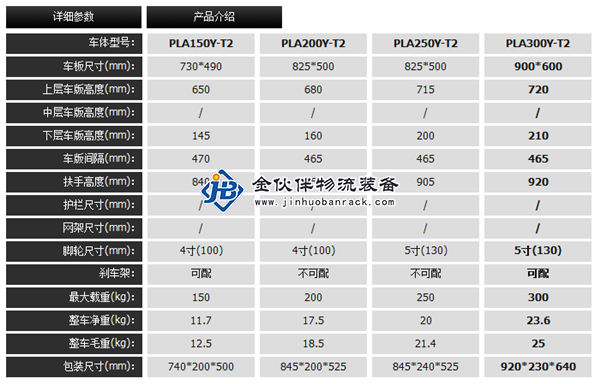 二层车板式技术参数.png