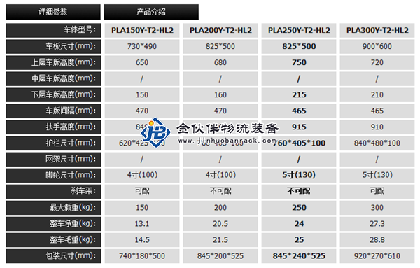 二层护栏式1技术参数.png