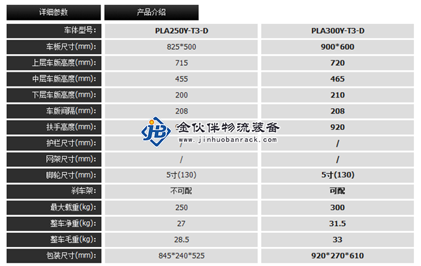 三层车板式技术参数.png