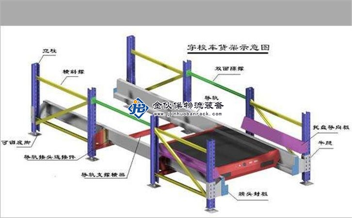 穿梭式货架原理